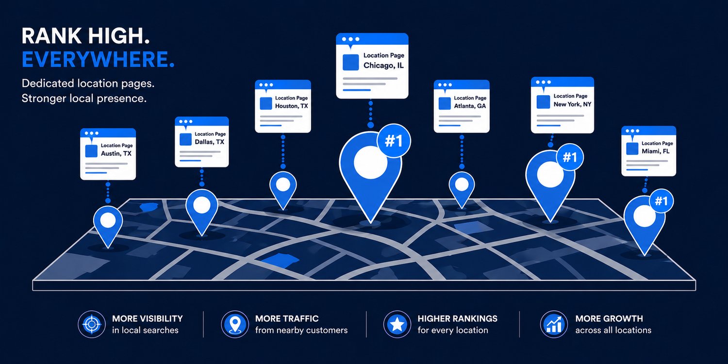 Union Web Designs blog